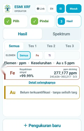 Hasil ESMI XRF dari pengukuran lapangan nyata: besi sekitar 277.177 ppm bertanda ppm skrining, dan emas tercatat Belum terkuantifikasi. Tombol Pengukuran baru ada di bagian bawah.