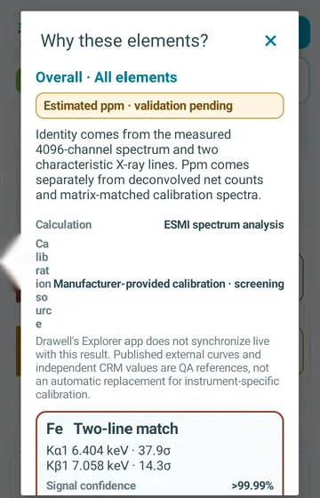 Why these elements?. The app explains each result: how sure it is, how the number was worked out, and which X-ray lines were found. For iron, two lines match clearly.