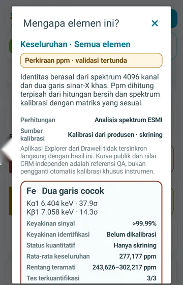 Mengapa unsur-unsur ini?. Aplikasi menjelaskan setiap hasil: seberapa yakin, bagaimana angkanya dihitung, dan garis sinar-X mana yang ditemukan. Untuk besi, dua garis cocok dengan jelas.